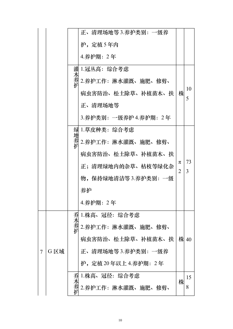 绿化管护项目投标文件638页（2024年修订版）.docx 第10页