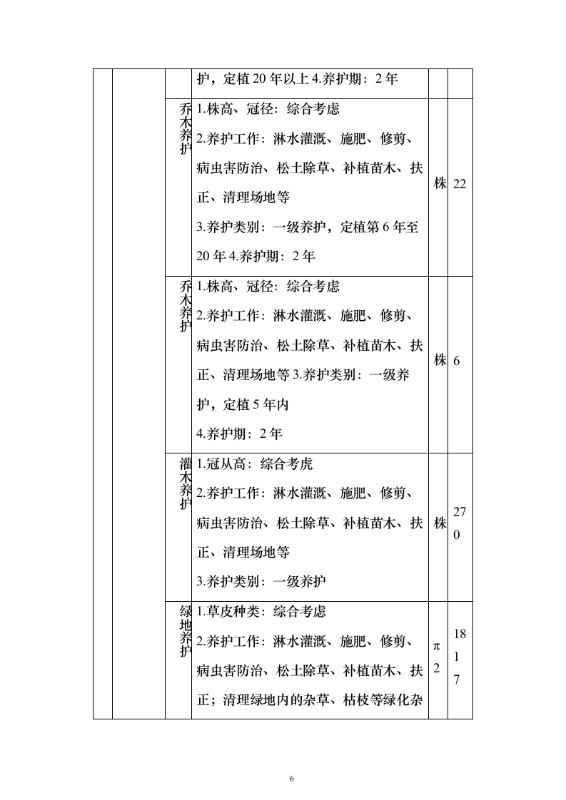 绿化管护项目投标文件638页（2024年修订版）.docx 第6页