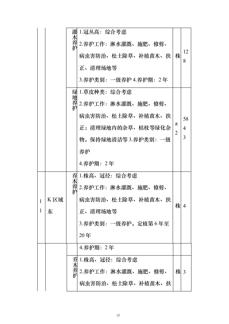 绿化管护项目投标文件638页（2024年修订版）.docx 第15页