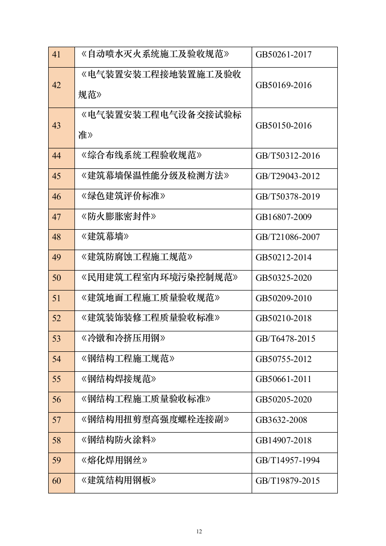 钢结构房建技术方案1314页（2024年修订版）.docx 第12页