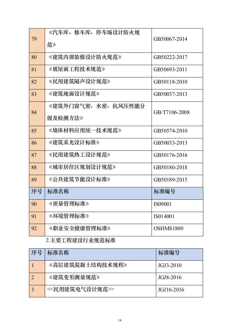 钢结构房建技术方案1314页（2024年修订版）.docx 第14页
