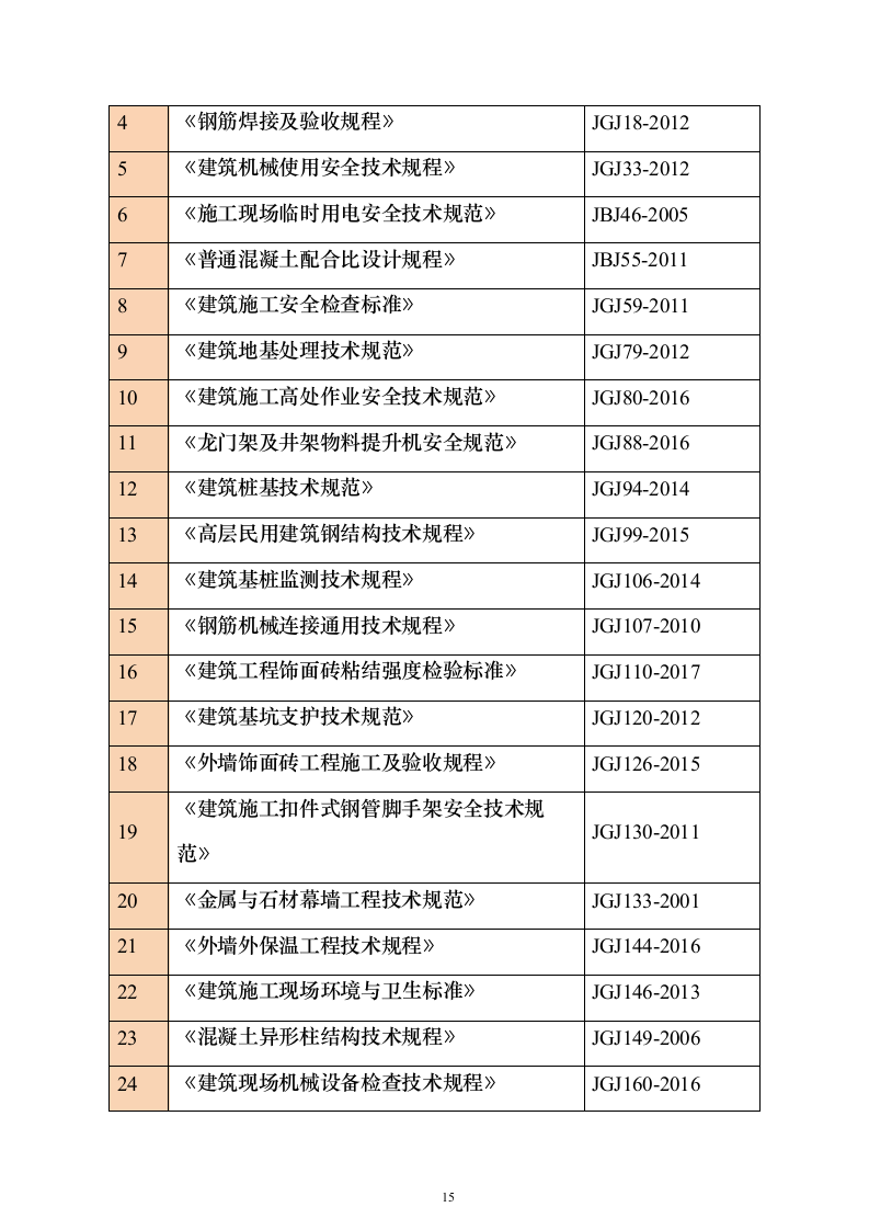 钢结构房建技术方案1314页（2024年修订版）.docx 第15页