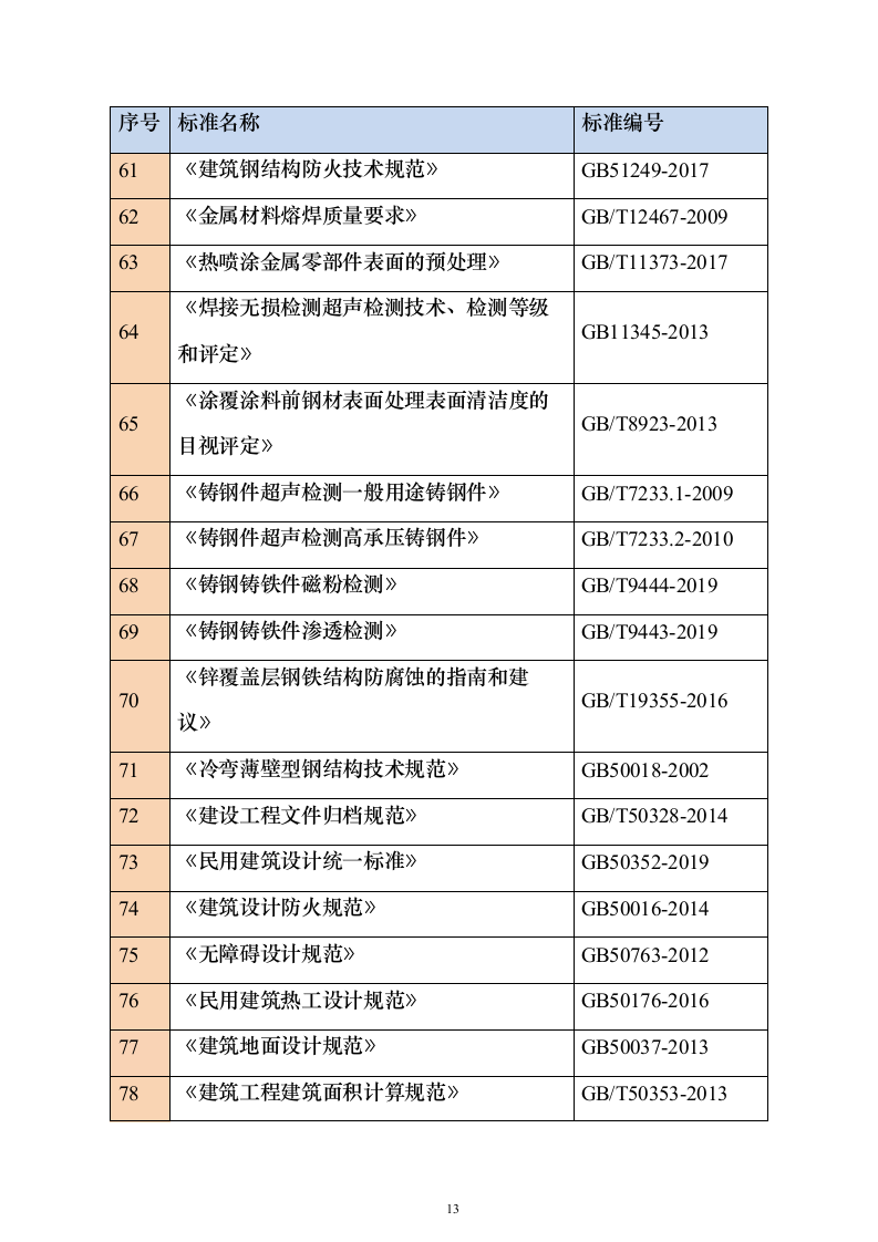 钢结构房建技术方案1314页（2024年修订版）.docx 第13页