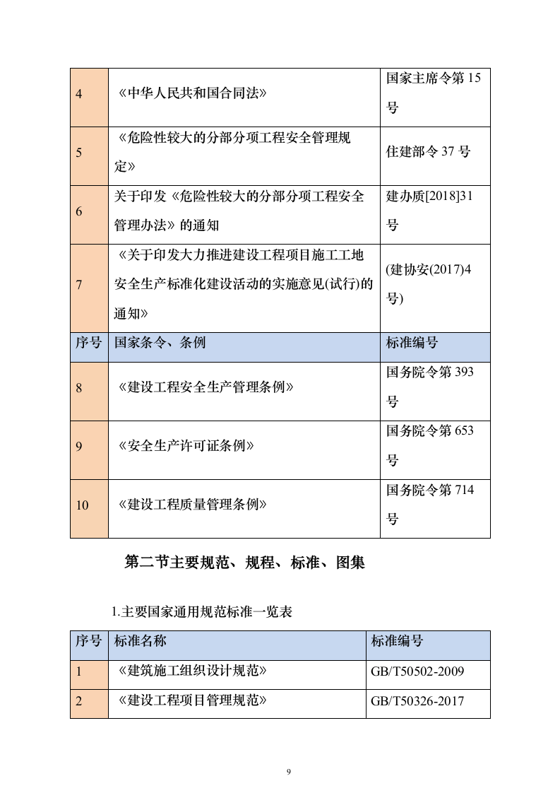 钢结构房建技术方案1314页（2024年修订版）.docx 第9页