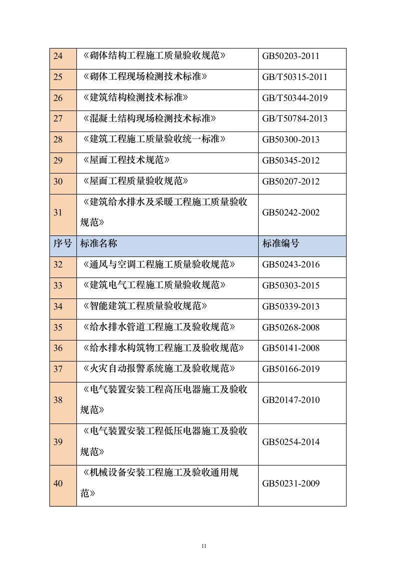 钢结构房建技术方案1314页（2024年修订版）.docx 第11页