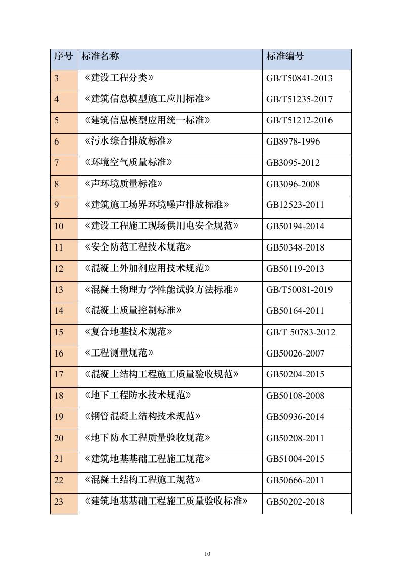 钢结构房建技术方案1314页（2024年修订版）.docx 第10页