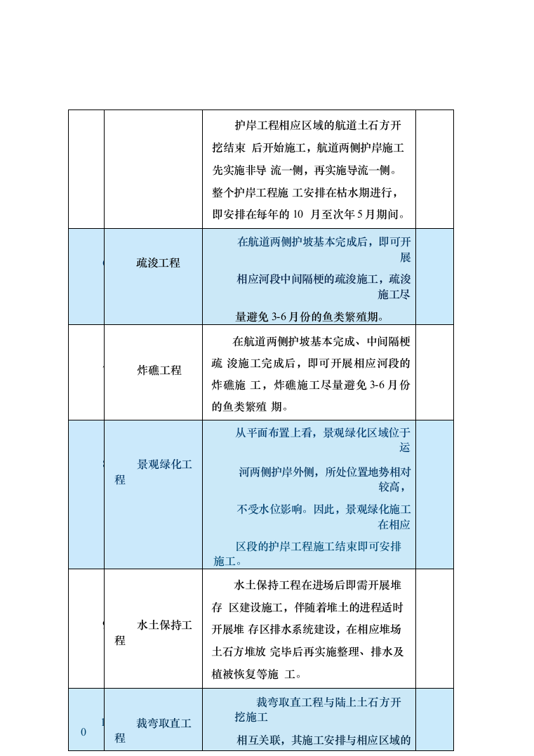 图表方案—某运河航道工程施工投标方案595页_下部分（2024年修订版）.docx 第8页