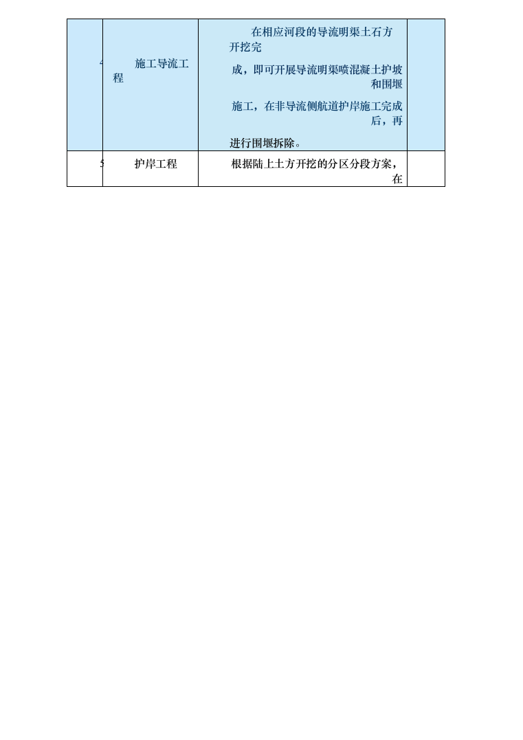 图表方案—某运河航道工程施工投标方案595页_下部分（2024年修订版）.docx 第7页