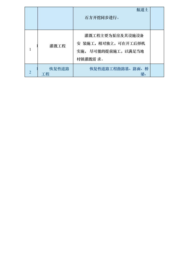图表方案—某运河航道工程施工投标方案595页_下部分（2024年修订版）.docx 第9页