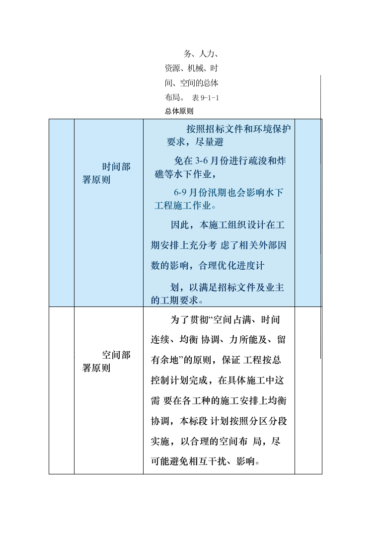 图表方案—某运河航道工程施工投标方案595页_下部分（2024年修订版）.docx 第4页