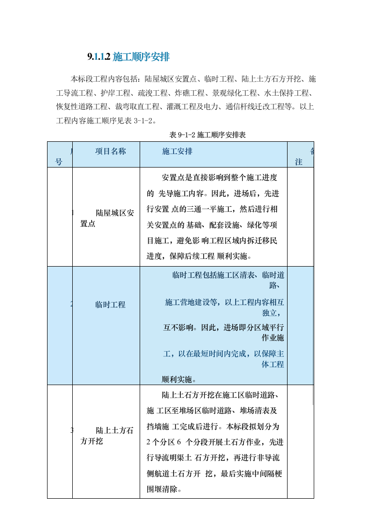 图表方案—某运河航道工程施工投标方案595页_下部分（2024年修订版）.docx 第6页