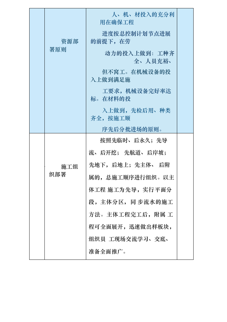 图表方案—某运河航道工程施工投标方案595页_下部分（2024年修订版）.docx 第5页
