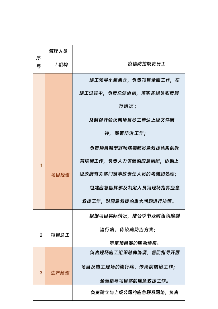 图表精品—室内装修改造项目投标技术方案824页（2024年修订版）.docx 第15页