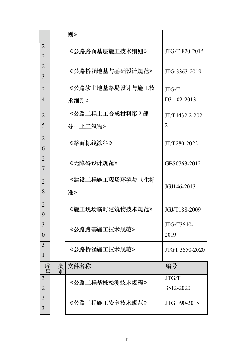 公路改线（扩建）工程技术标596页（2024年修订版）.docx 第11页