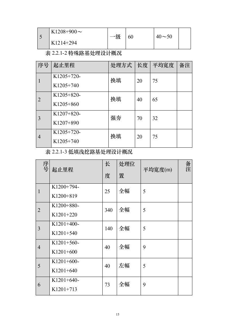 公路改线（扩建）工程技术标596页（2024年修订版）.docx 第15页