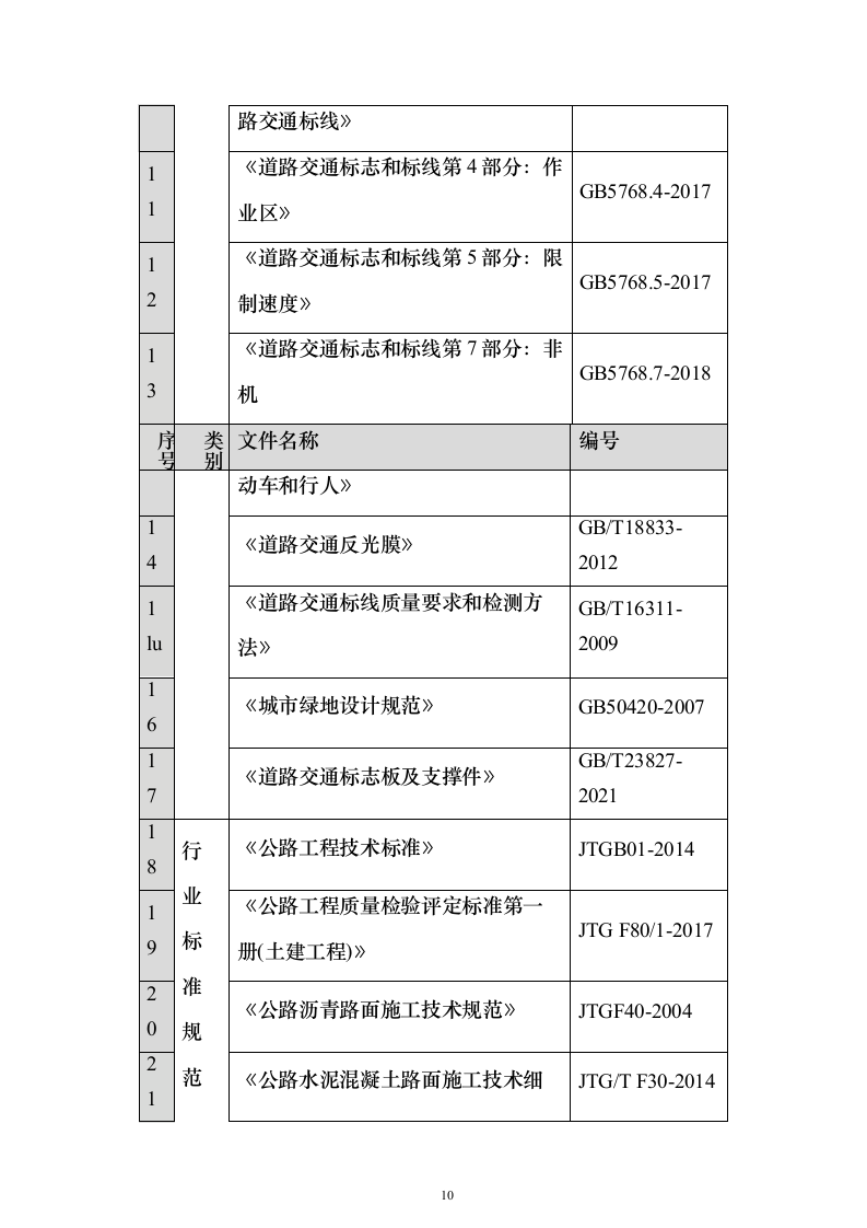 公路改线（扩建）工程技术标596页（2024年修订版）.docx 第10页