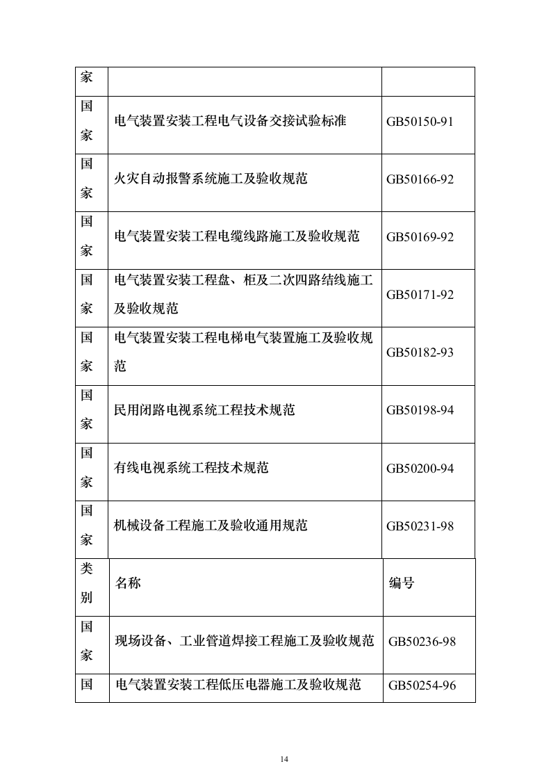 北京市某超高层办公楼施工组织设计方案（技术标689页）（2024年修订版）.docx 第14页