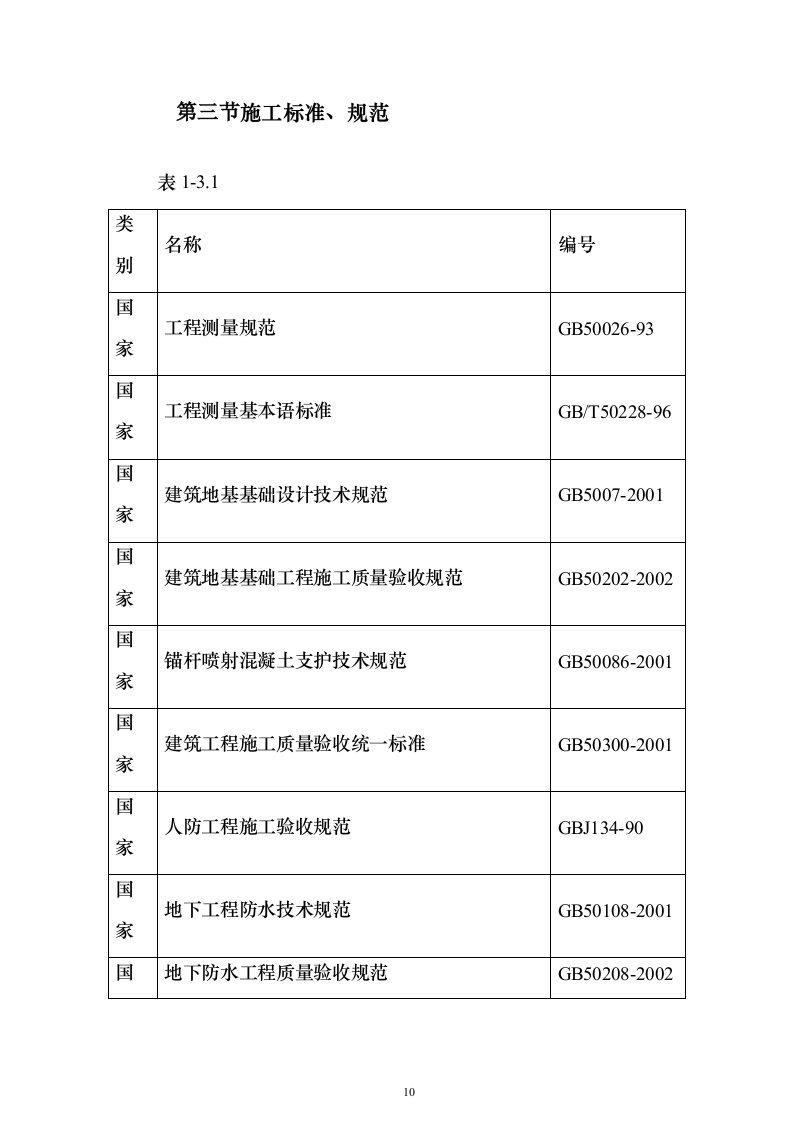 北京市某超高层办公楼施工组织设计方案（技术标689页）（2024年修订版）.docx 第10页