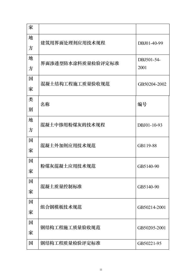 北京市某超高层办公楼施工组织设计方案（技术标689页）（2024年修订版）.docx 第11页