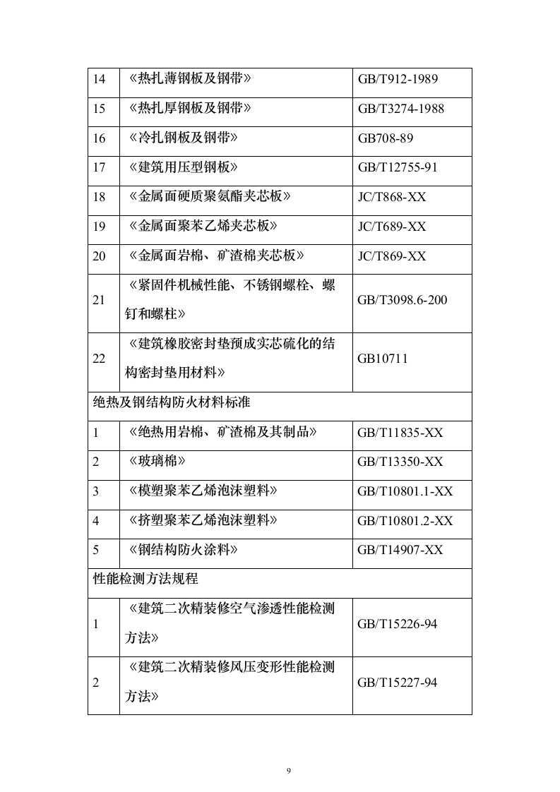 博物馆精装修_投标方案（技术标584页）（2024年修订版）.docx 第9页