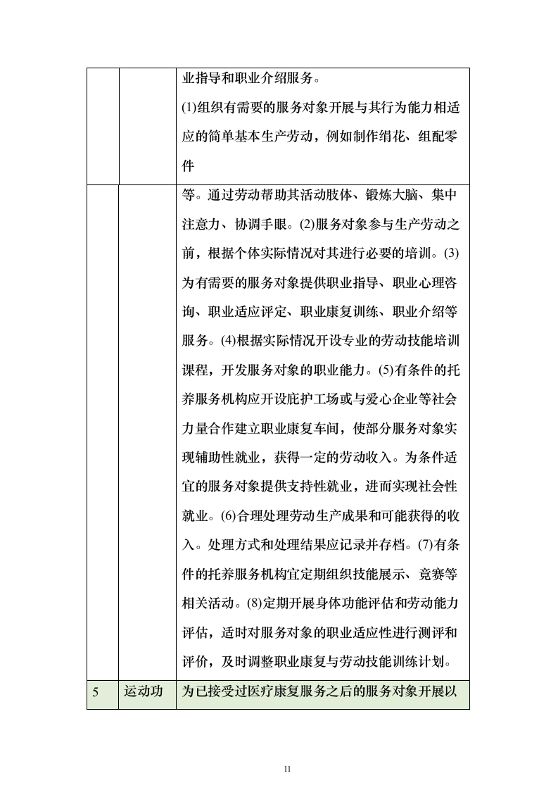 残疾人寄宿托养服务照料项目511页（2024年修订版）.docx 第11页