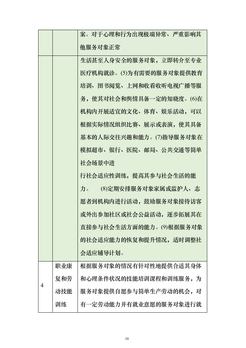 残疾人寄宿托养服务照料项目511页（2024年修订版）.docx 第10页