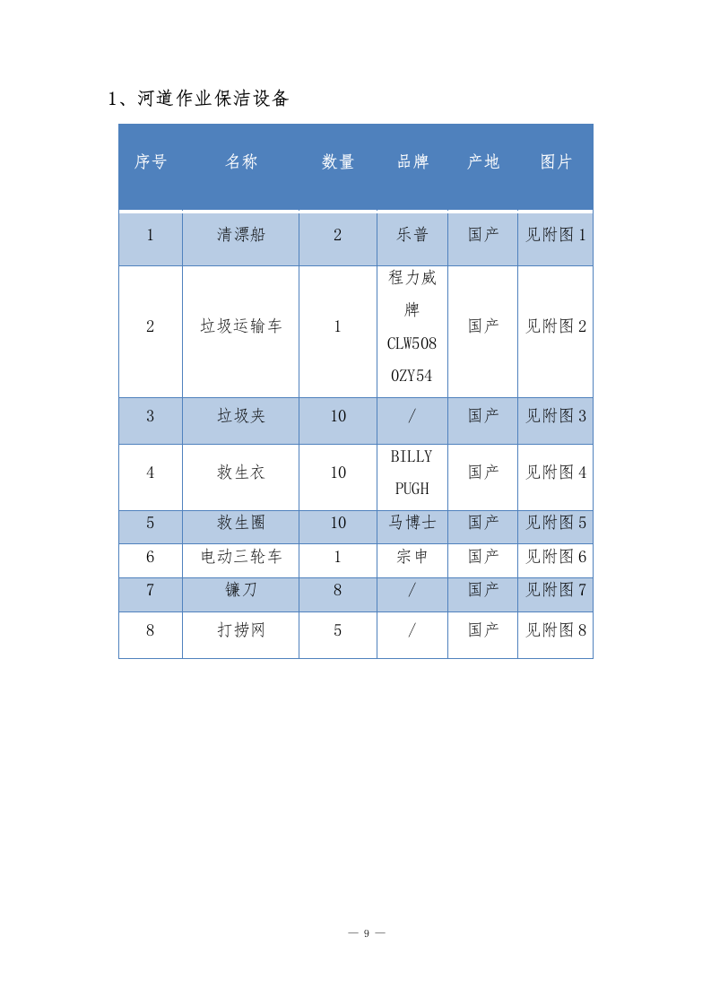 河道管护水域保洁服务方案141页.docx 第9页