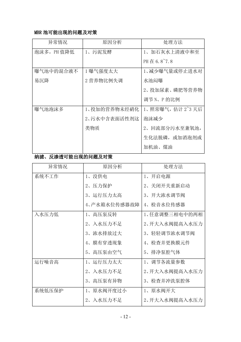 垃圾填埋场渗滤液处理方案169页.doc 第12页
