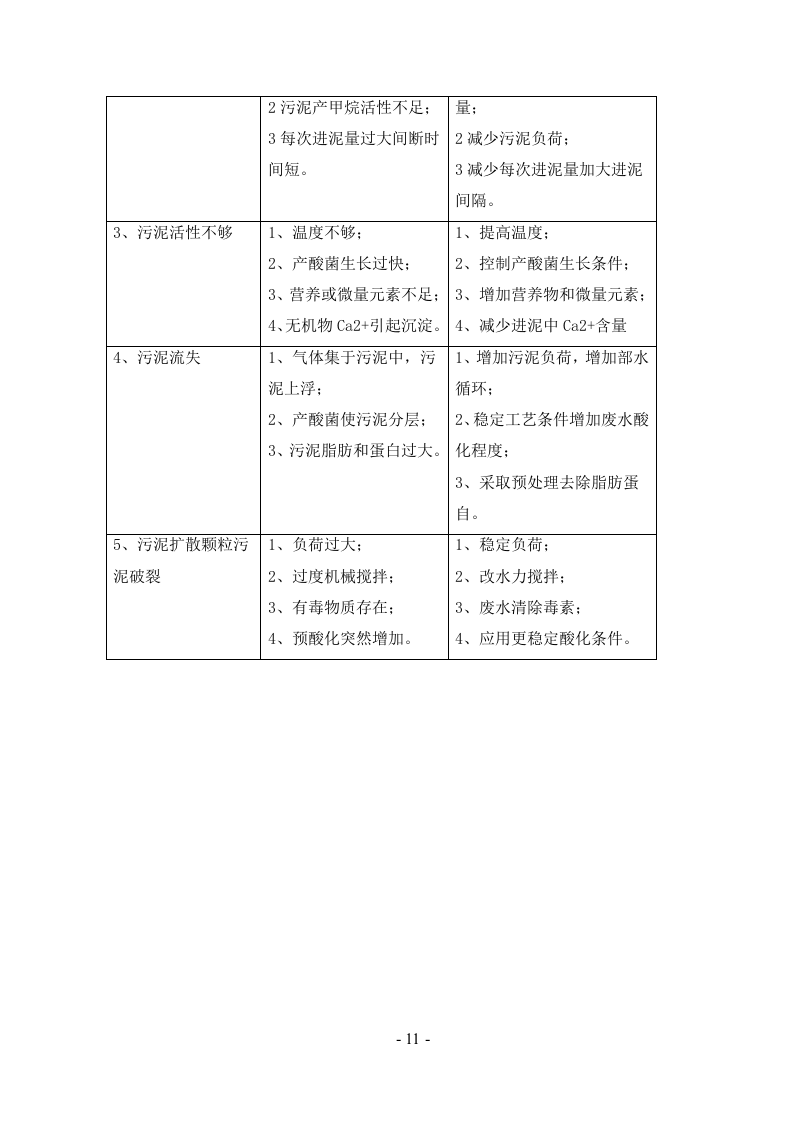 垃圾填埋场渗滤液处理方案169页.doc 第11页