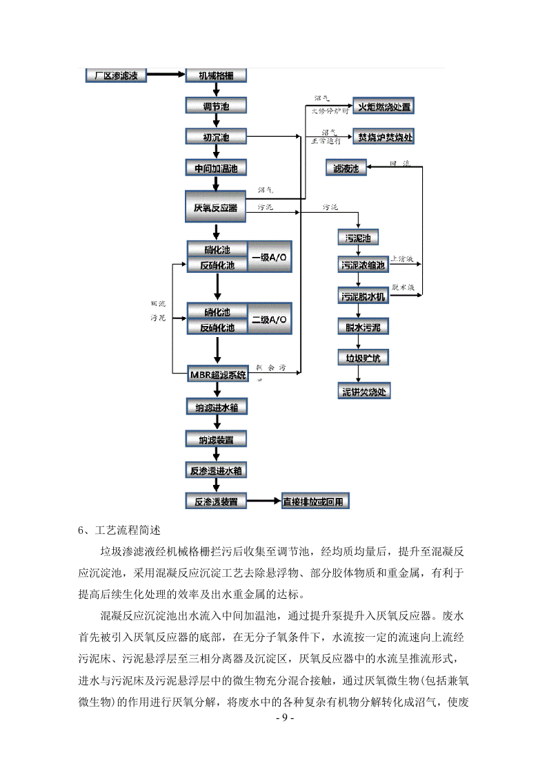 垃圾填埋场渗滤液处理方案169页.doc 第9页