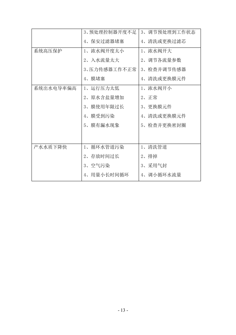 垃圾填埋场渗滤液处理方案169页.doc 第13页