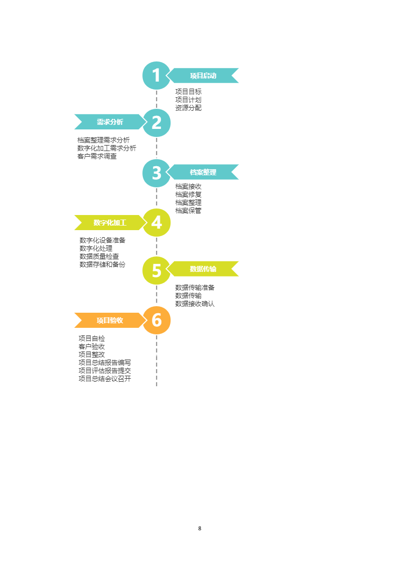 档案整理及数字化加工服务项目287页.docx 第10页