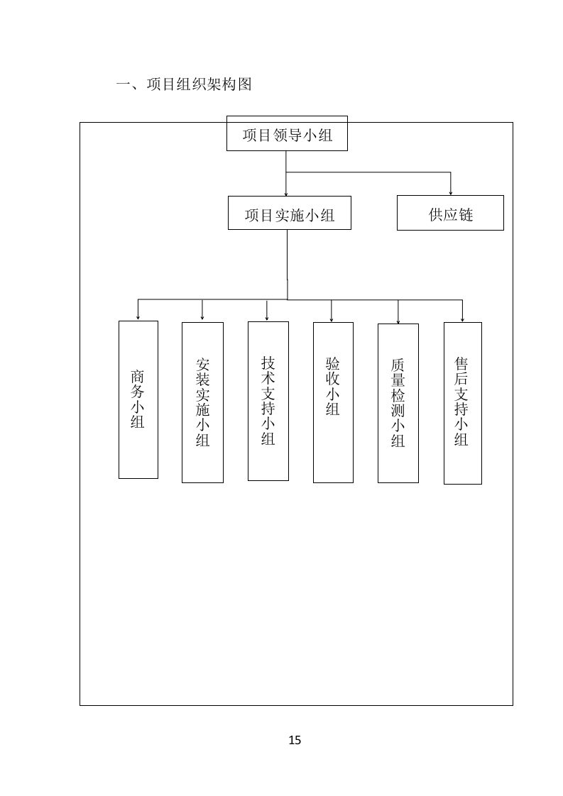 防汛救灾物资投标方案350页.doc 第15页