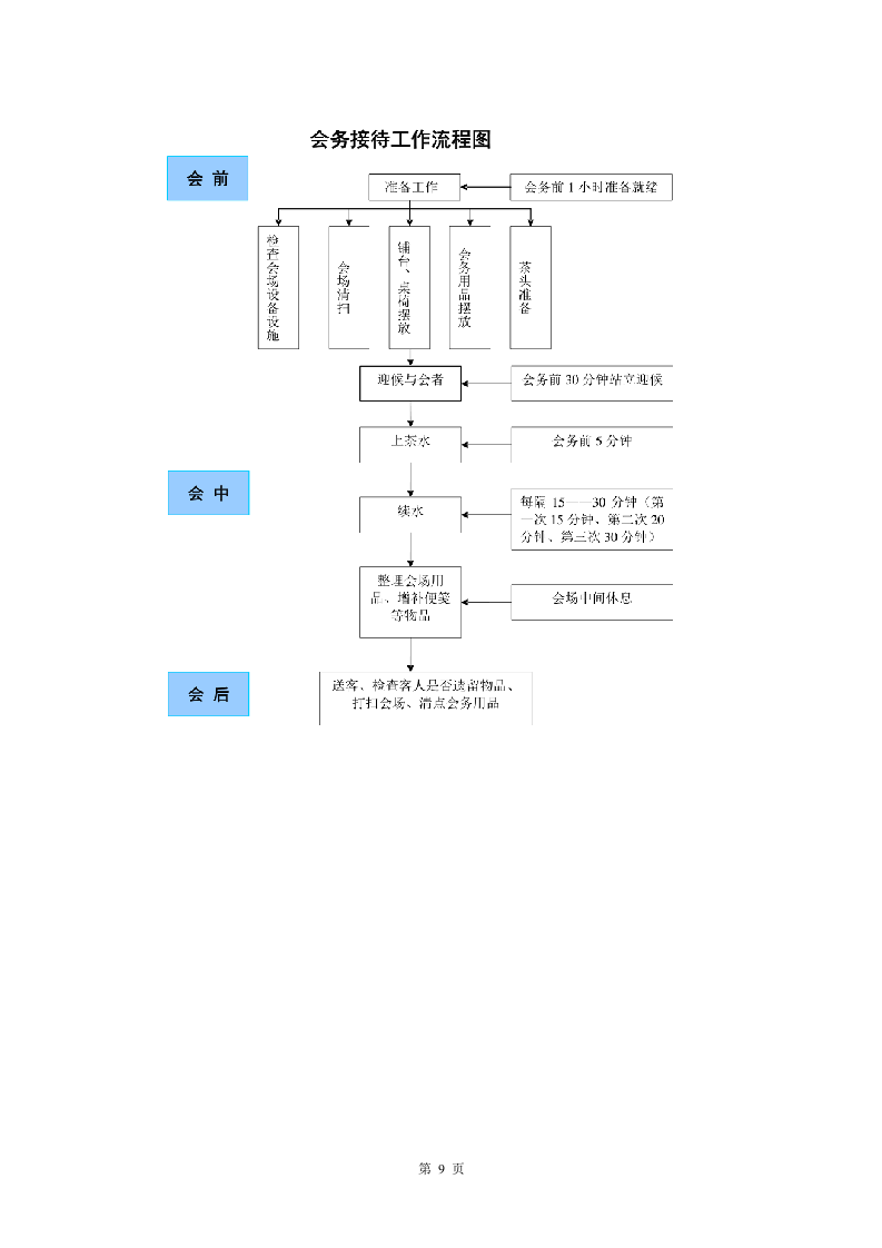 会议服务方案91页.docx 第9页