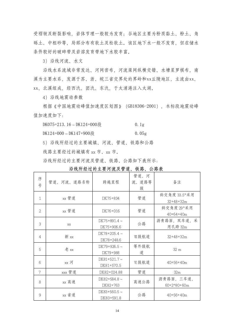 高铁施工组织设计646页.doc 第14页