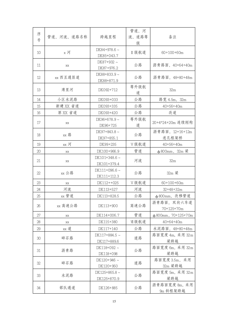 高铁施工组织设计646页.doc 第15页