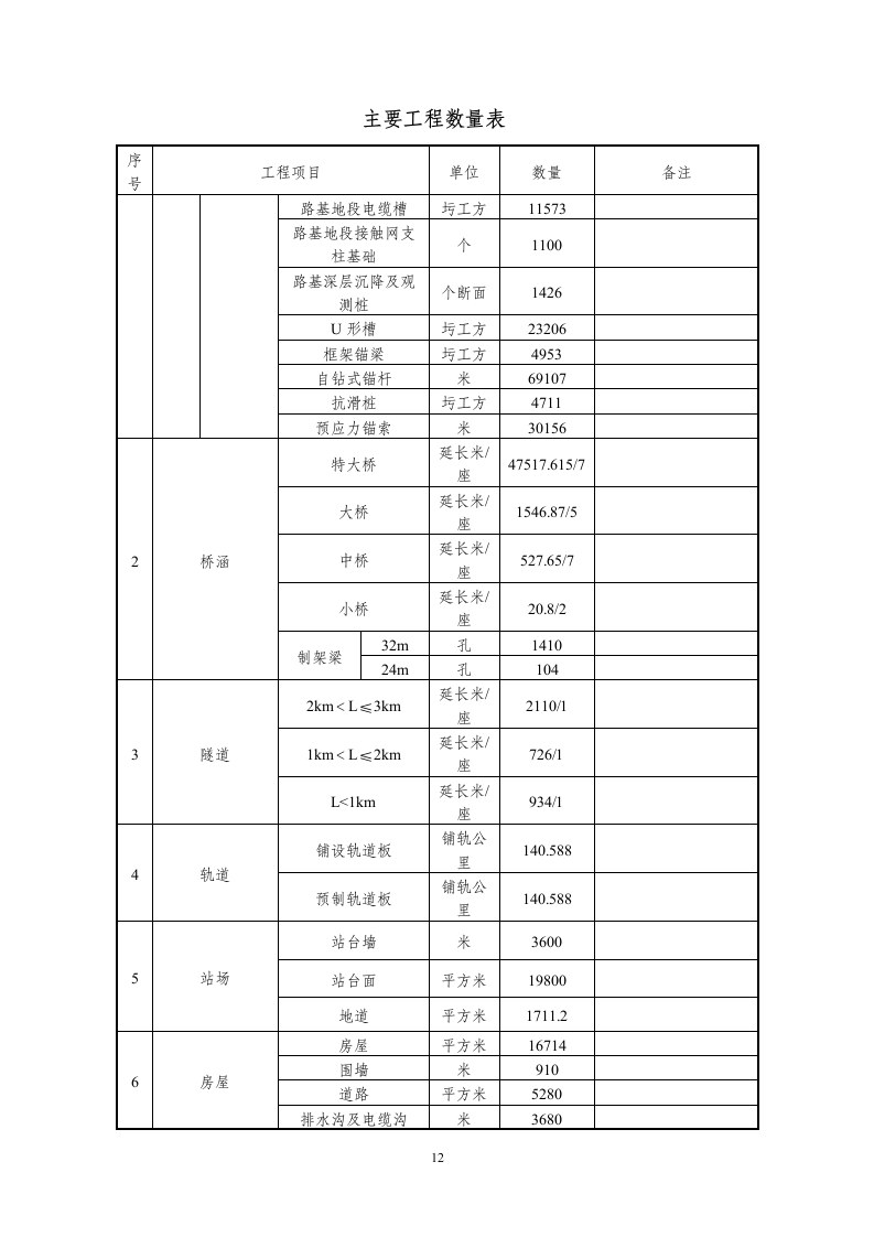 高铁施工组织设计646页.doc 第12页