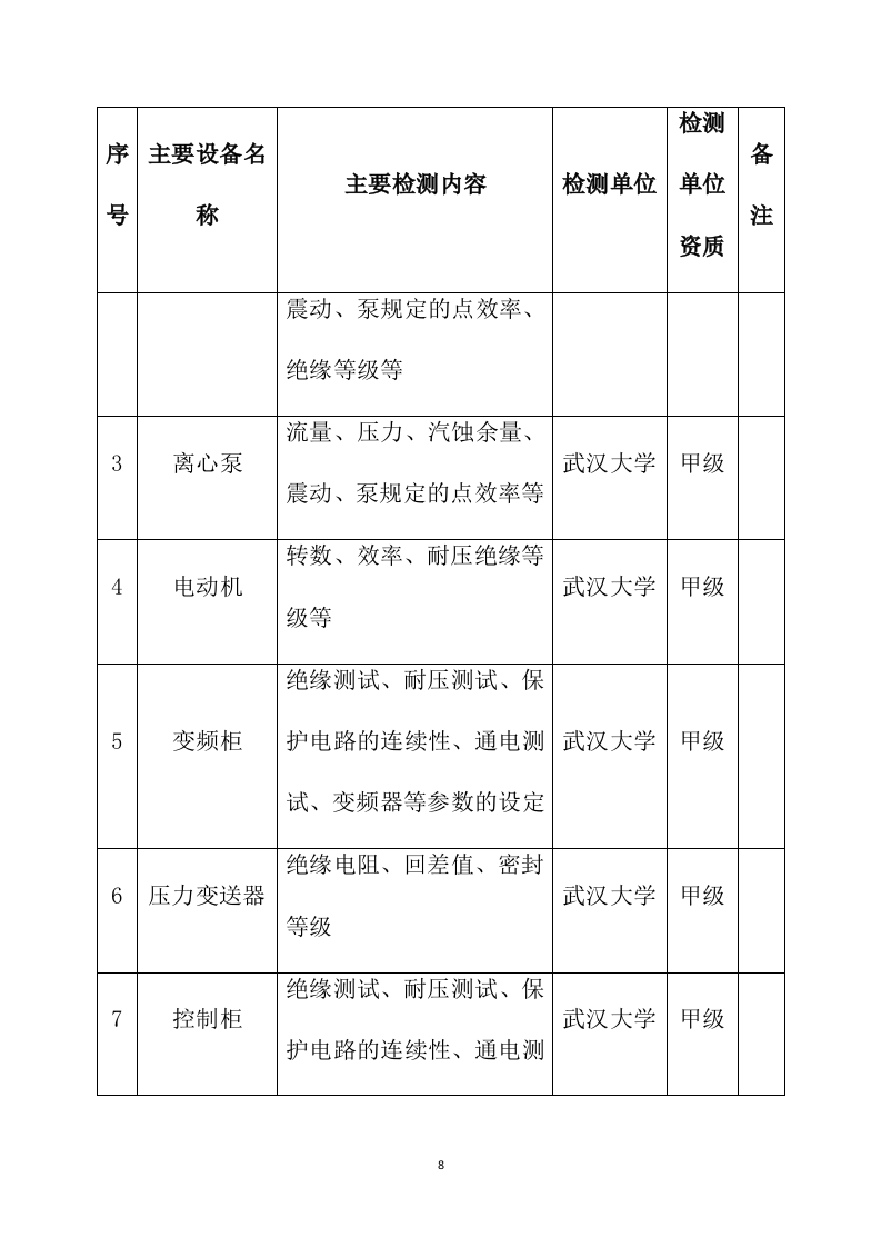 机电设备水泵采购安装投标方案231页.docx 第8页