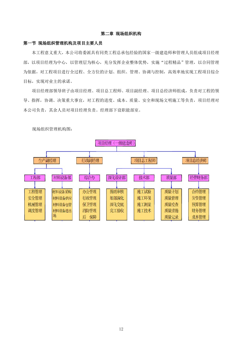 建筑装修施工投标方案439页.doc 第12页