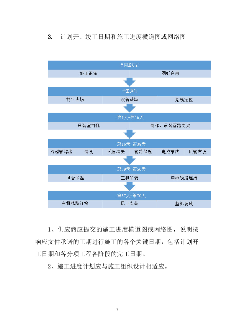 空调采购安装投标方案231页.docx 第7页