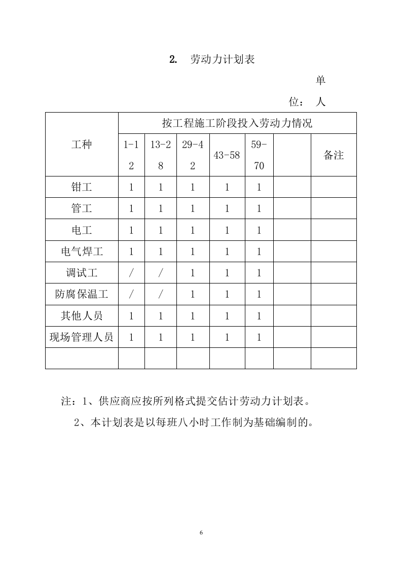空调采购安装投标方案231页.docx 第6页