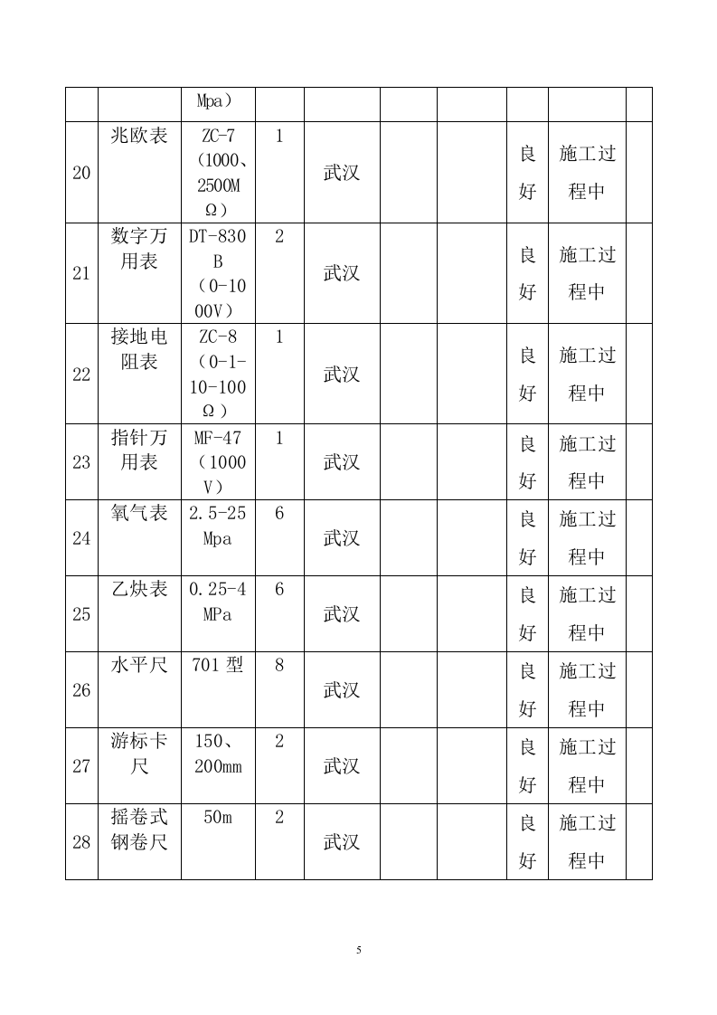 空调采购安装投标方案231页.docx 第5页