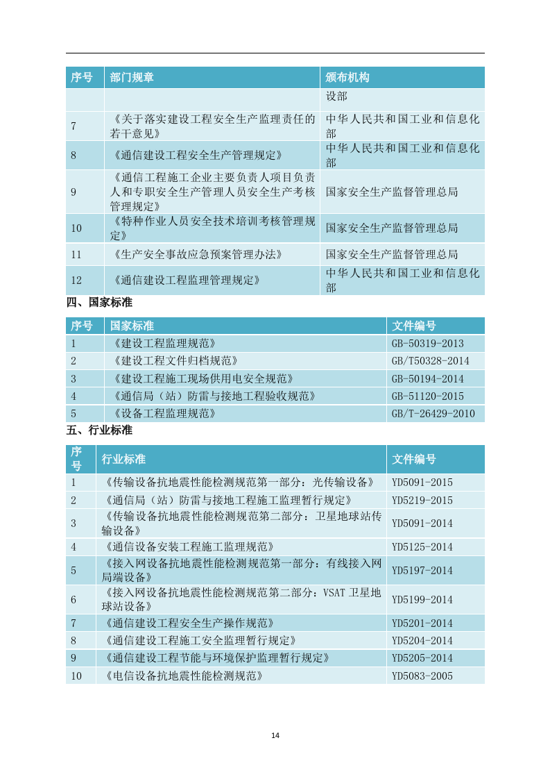 通信、工程、监理、验收资料投标方案210页.docx 第14页