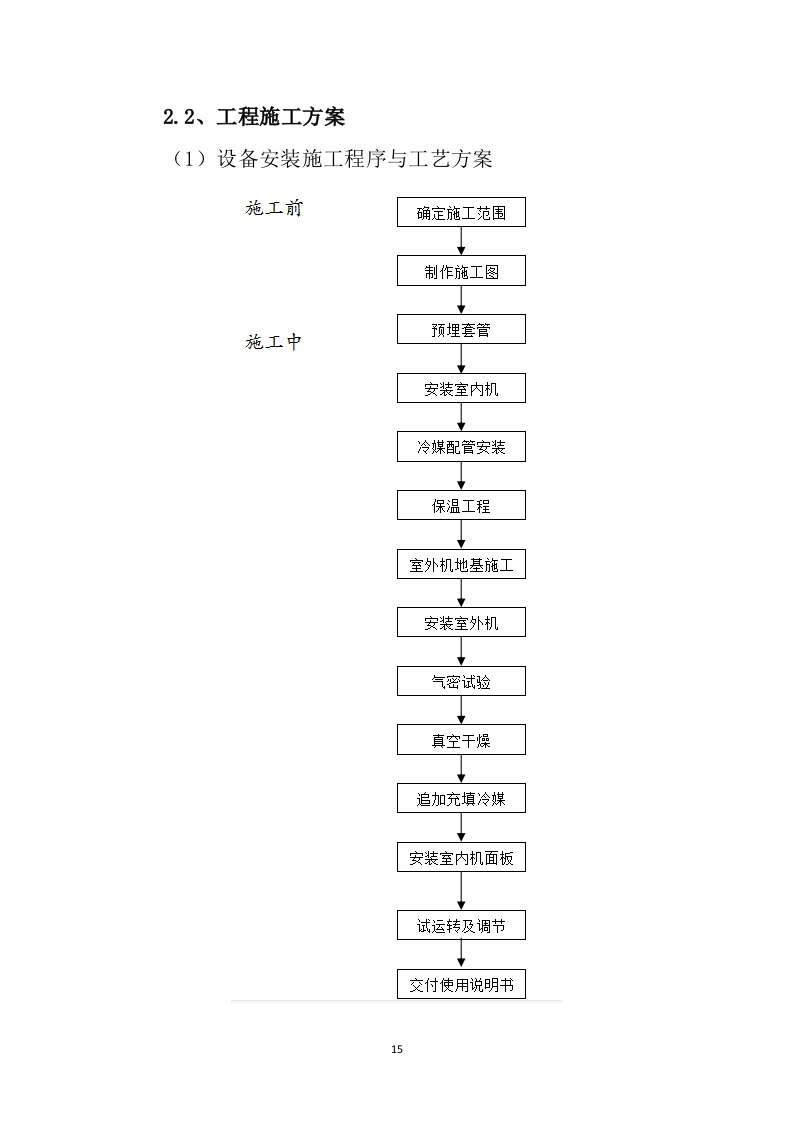 银行空调及新风系统工程投标方案203页.docx 第15页