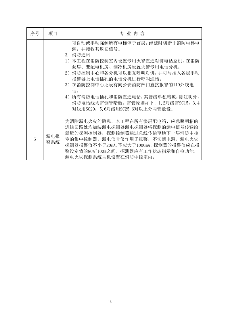 消防工程投标方案238页.doc 第13页