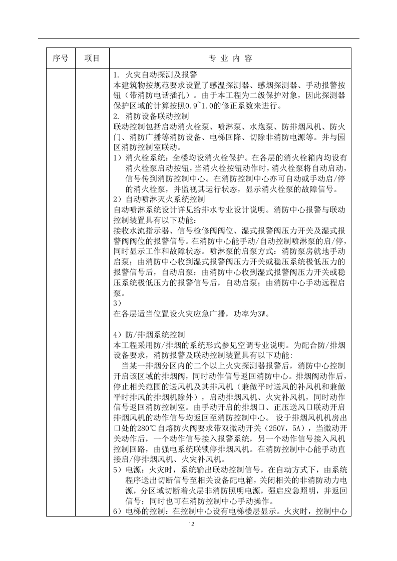 消防工程投标方案238页.doc 第12页