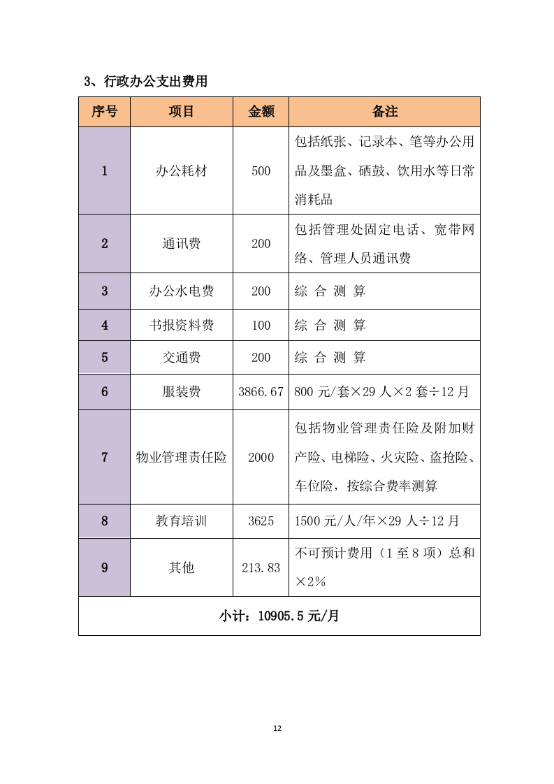 小区改造物业管理投标方案214页.docx 第12页