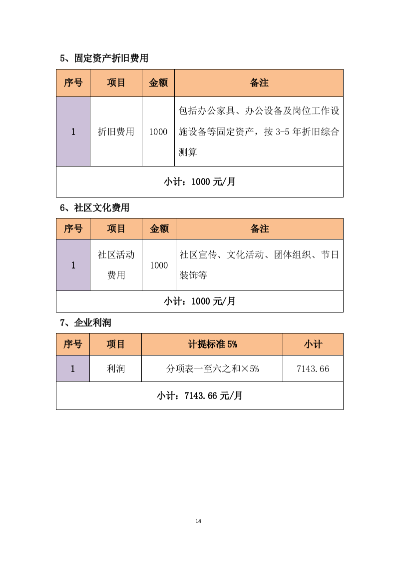小区改造物业管理投标方案214页.docx 第14页