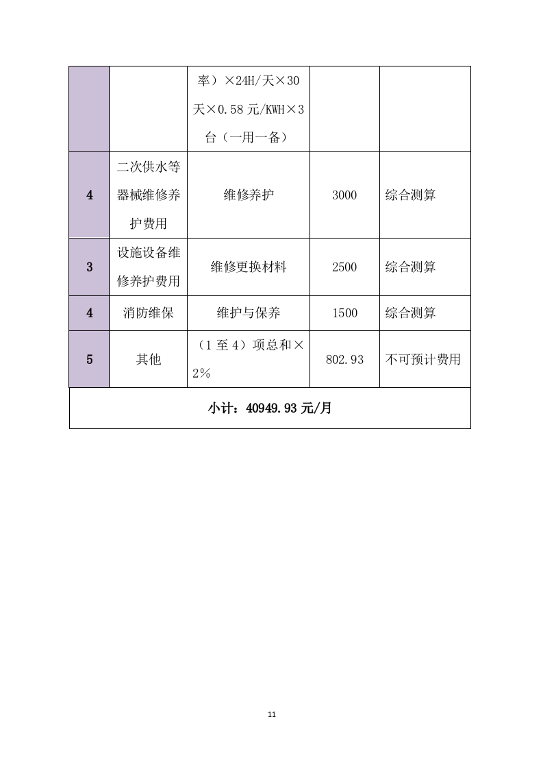 小区改造物业管理投标方案214页.docx 第11页