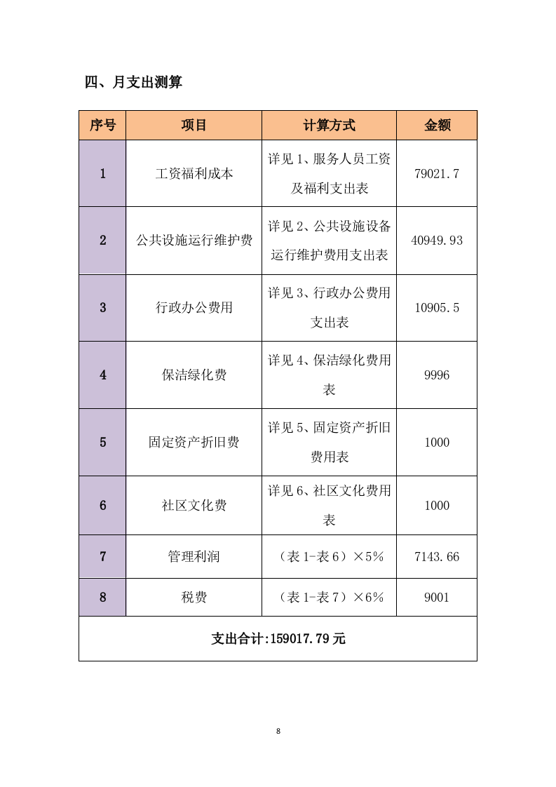 小区改造物业管理投标方案214页.docx 第8页